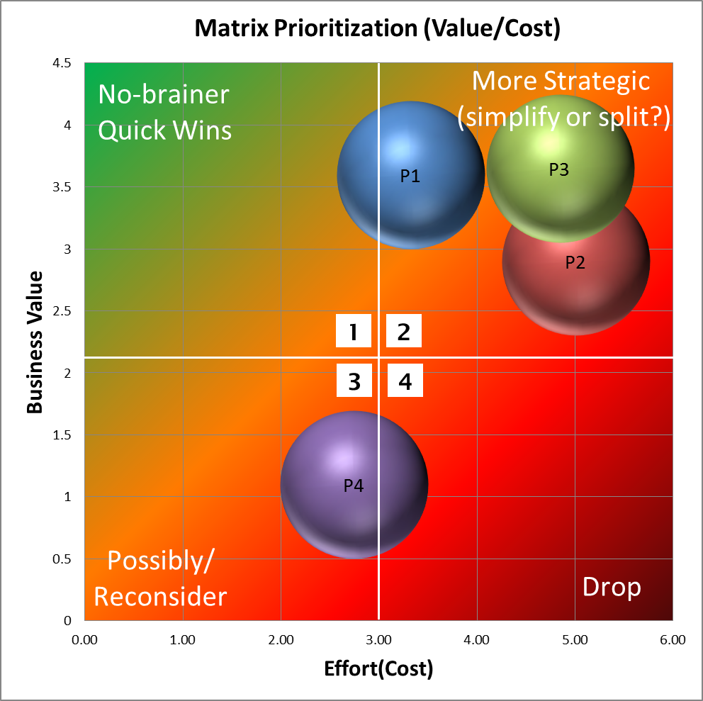 matrix_prioritization_plan